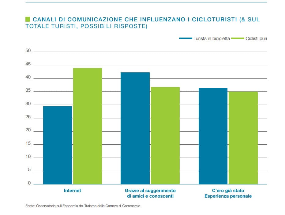 canali di comunicazione