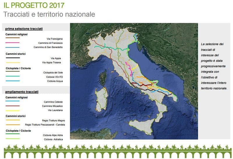 rete cammini e percorsi