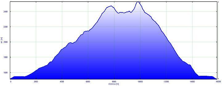 Trekking allo Jackobspitz in Val Sarrentino