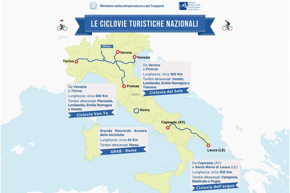 Ciclovie Nazionali Turistiche