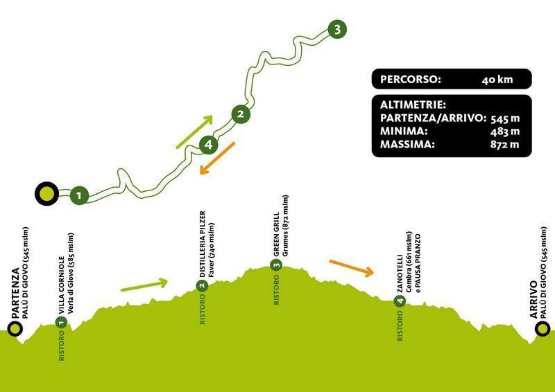 altimetria muller thurgau classic