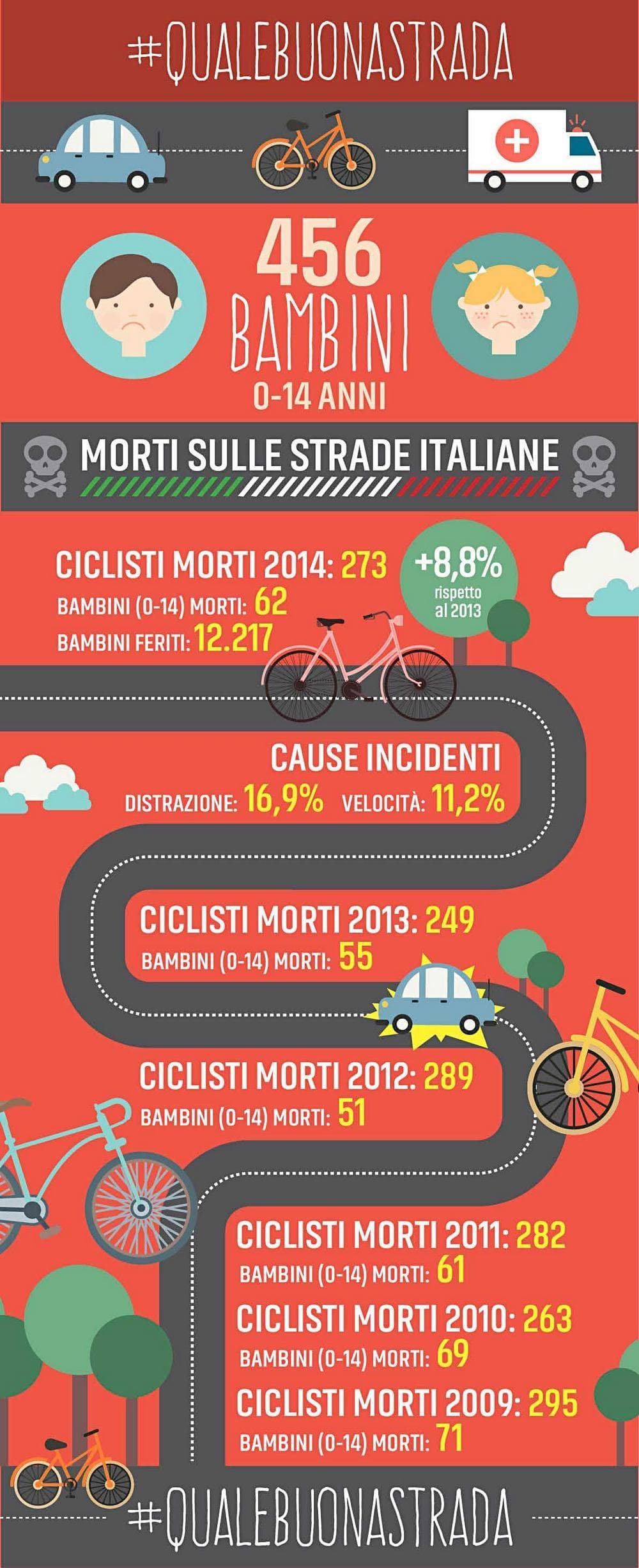 infografica strada